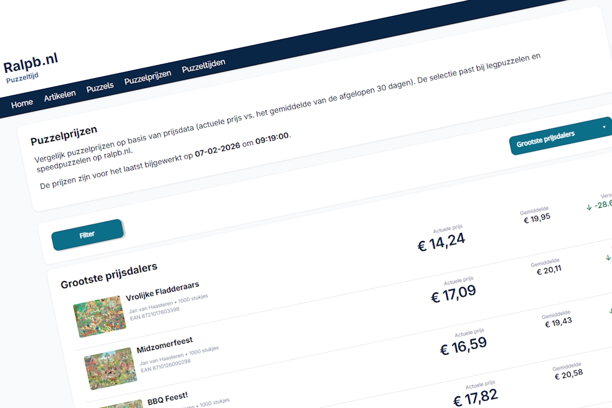 Verbeteringen aan puzzelprijzen en puzzels